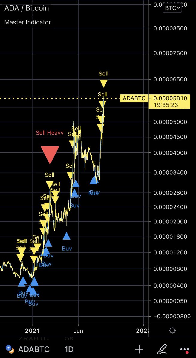 master__signals's tweet photo. ADABTC https://t.co/HE3xXnPITl