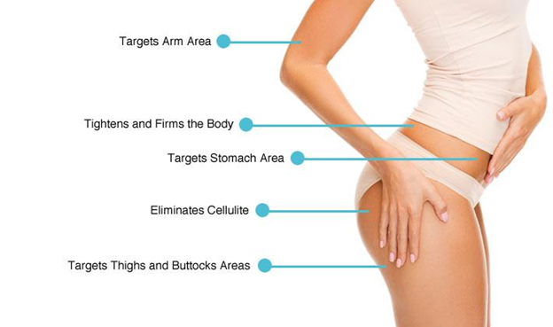 DreamSpaMedical's tweet photo. Treat Yourself To A Smoother, Sexier Figure with Velashape! https://t.co/Udr8WaPchY https://t.co/zmkThh9Ofu