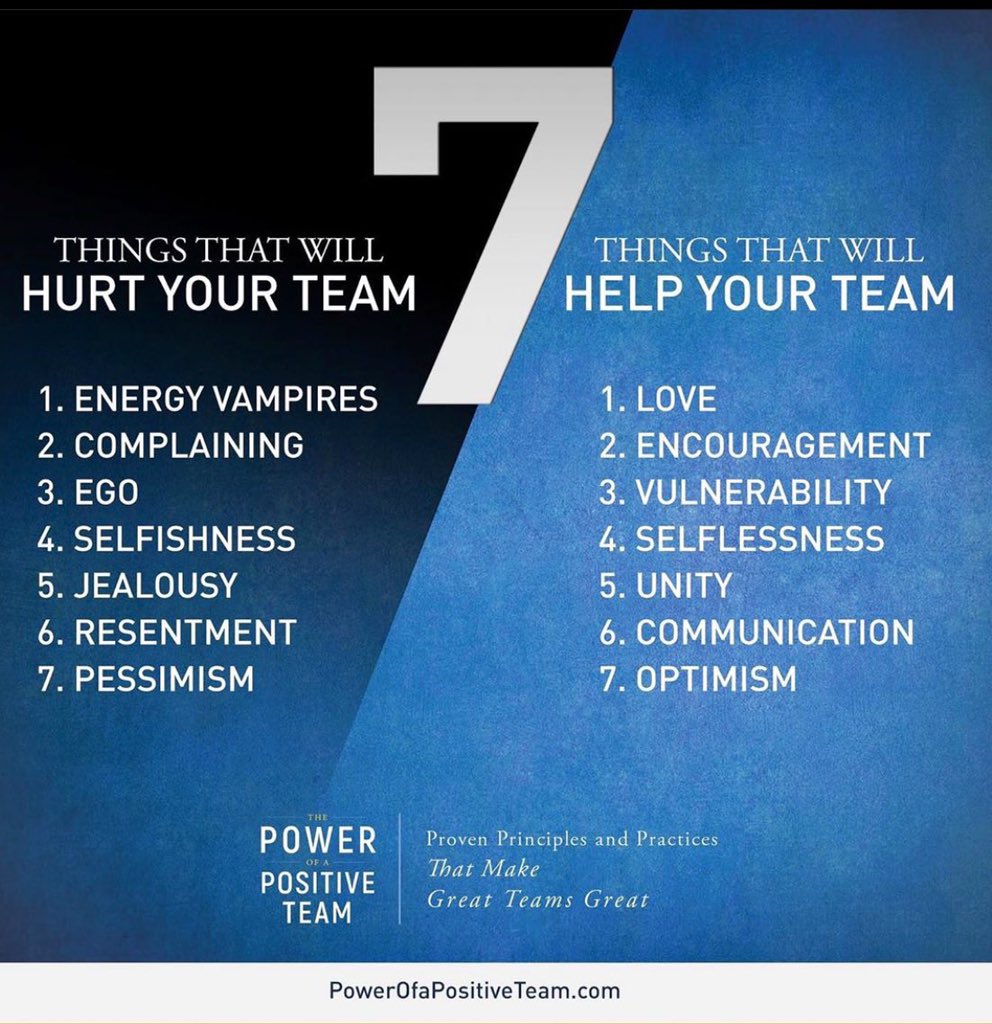 7 things that will hurt your team:
1. Energy Vampires
2. Complaining
3. Ego
4. Selfishness
5. Jealousy
6. Resentment
7. Pessimism

7 things that will help your team:
1. Love
2. Encouragement
3. Vulnerability
4. Selflessness
5. Unity
6. Communication
7. Optimism