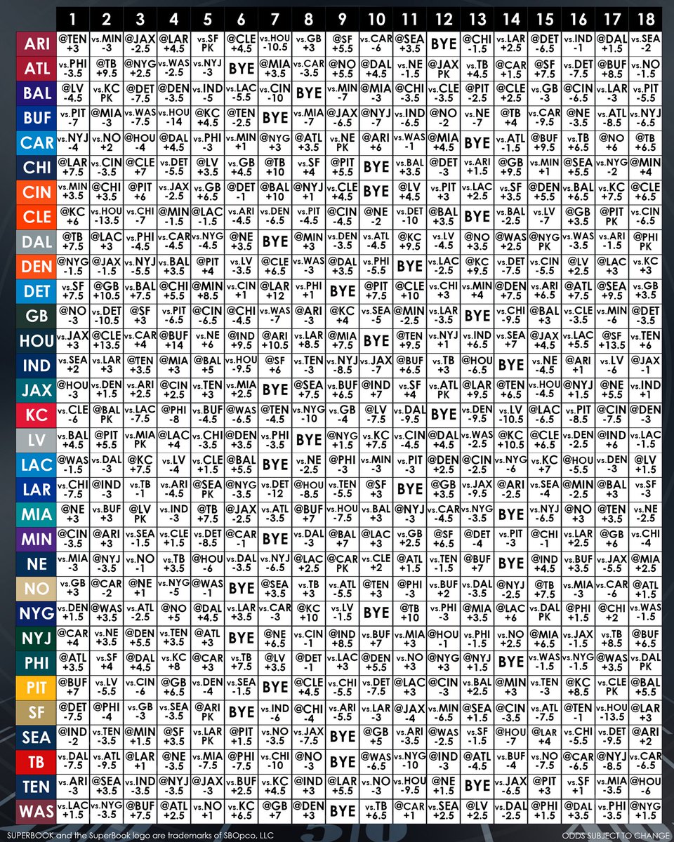 SuperBookSports's tweet image. The best time of the year is almost here! 🏈 

Here’s your friendly reminder that we have lines and totals for all 272 #NFL regular season games 🤩