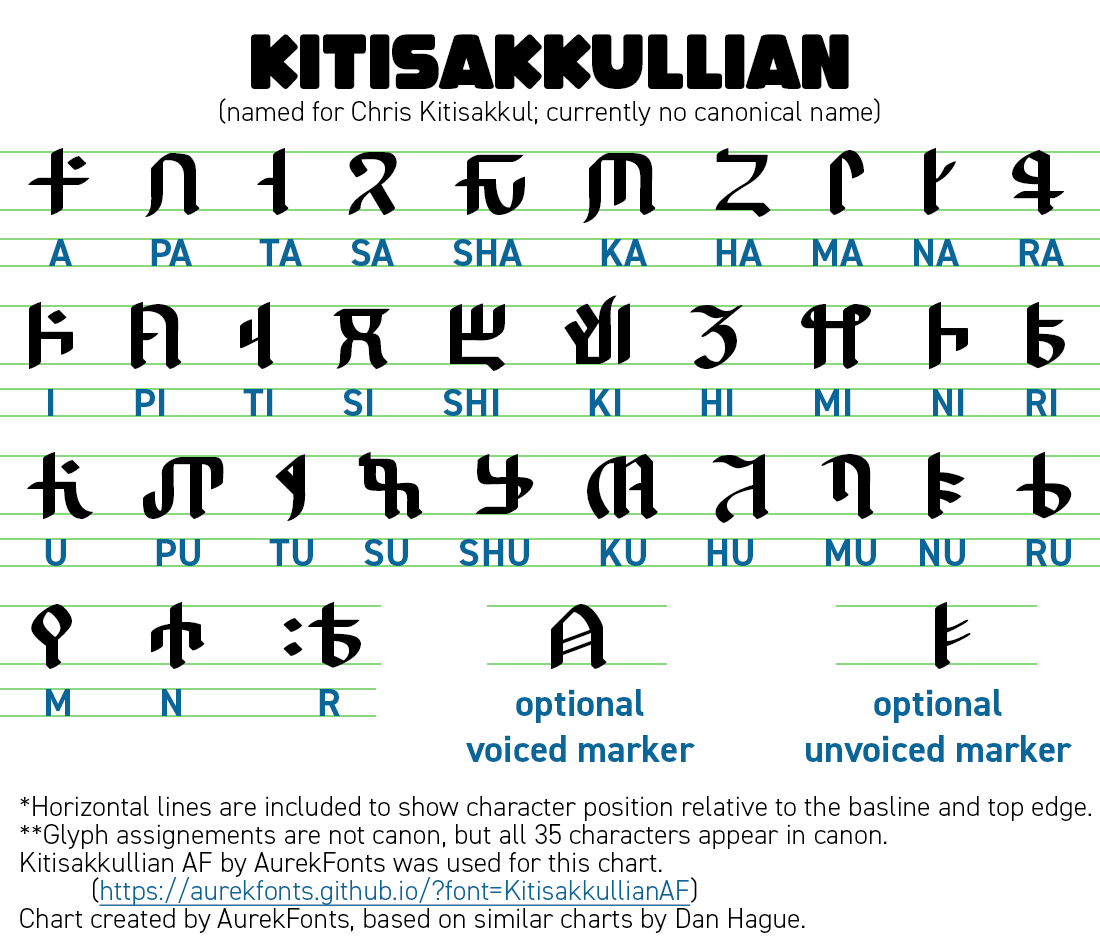 AurekFonts's tweet photo. Kitisakkullian
(Created August 2021)
#Kitisakkullian #SacredJediTexts #JediTexts #StarWars #Language #Aurebesh #Aurabesh https://t.co/ZV825ll7Cu