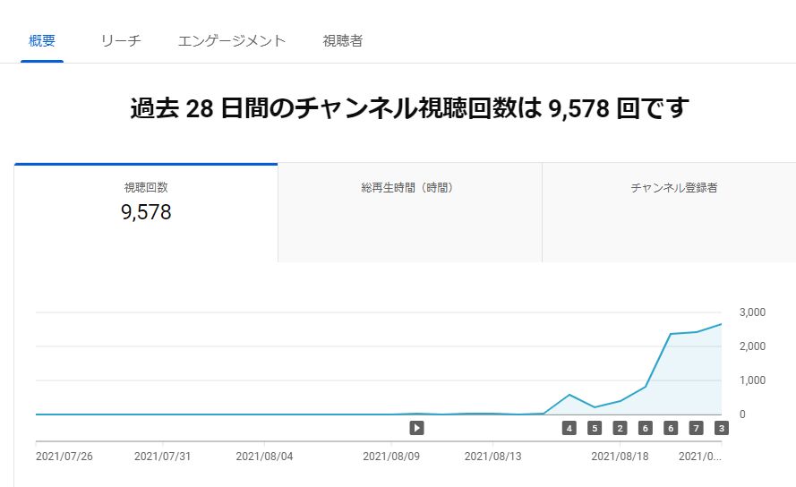 Sugar Spice 大須コンカフェ シュガスパ S Tweet ʚ Sugar Spice ɞ 毎日更新 再生数急上昇中 ご主人様 お嬢様 是非チャンネル登録をお願いします Trendsmap