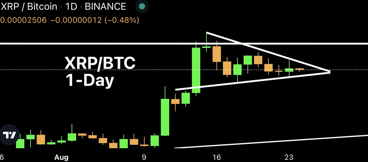 CryptoBull tweet media