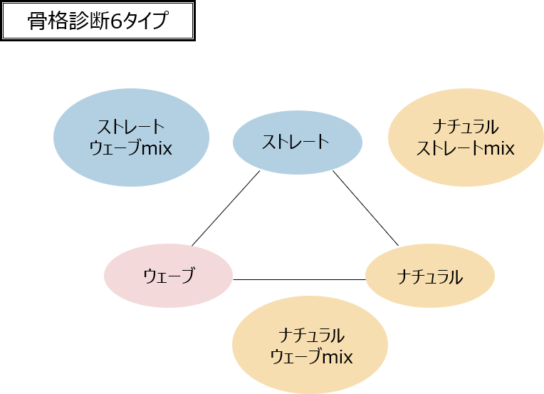 ケミー 骨格診断茨城 骨格ストレート 低身長147cm Cz6genneifiyhu3 Twitter ケミー 骨格診断茨城 骨格ストレート 低身長147cm Cz6genneifiyhu3 Twitter