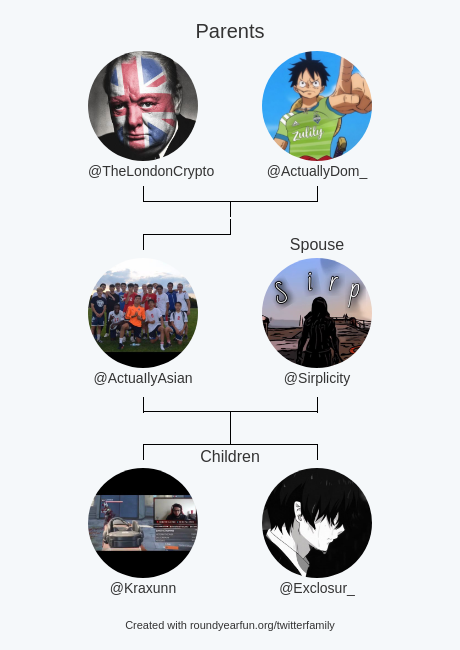 My Twitter Family:
Parents: <a href="/TheLondonCrypto/">The London Crypto</a> @ActuallyDom_
Spouse: @Sirplicity
Children: <a href="/Kraxunn/">Rob</a> <a href="/Exclosur_/">Aj</a>

via funallaround.me/twitterfamily

⠀