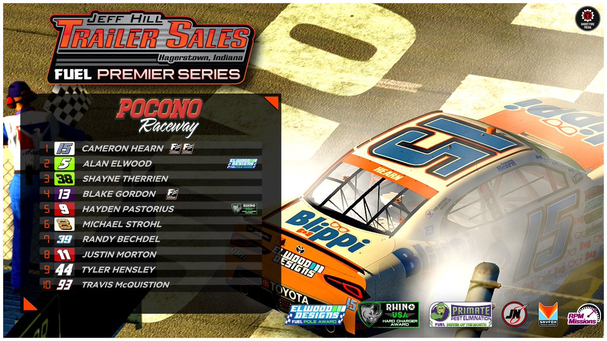 fuelrl's tweet image. @hyperusc89 reached for the brass ring and got it tonight, coming out of a chaotic GWC to take the flag @PoconoRaceway! His 2nd win of the season.

@haydenpastorius is this week's @RHINOUSAINC Hard Charger, gaining 20 positions!