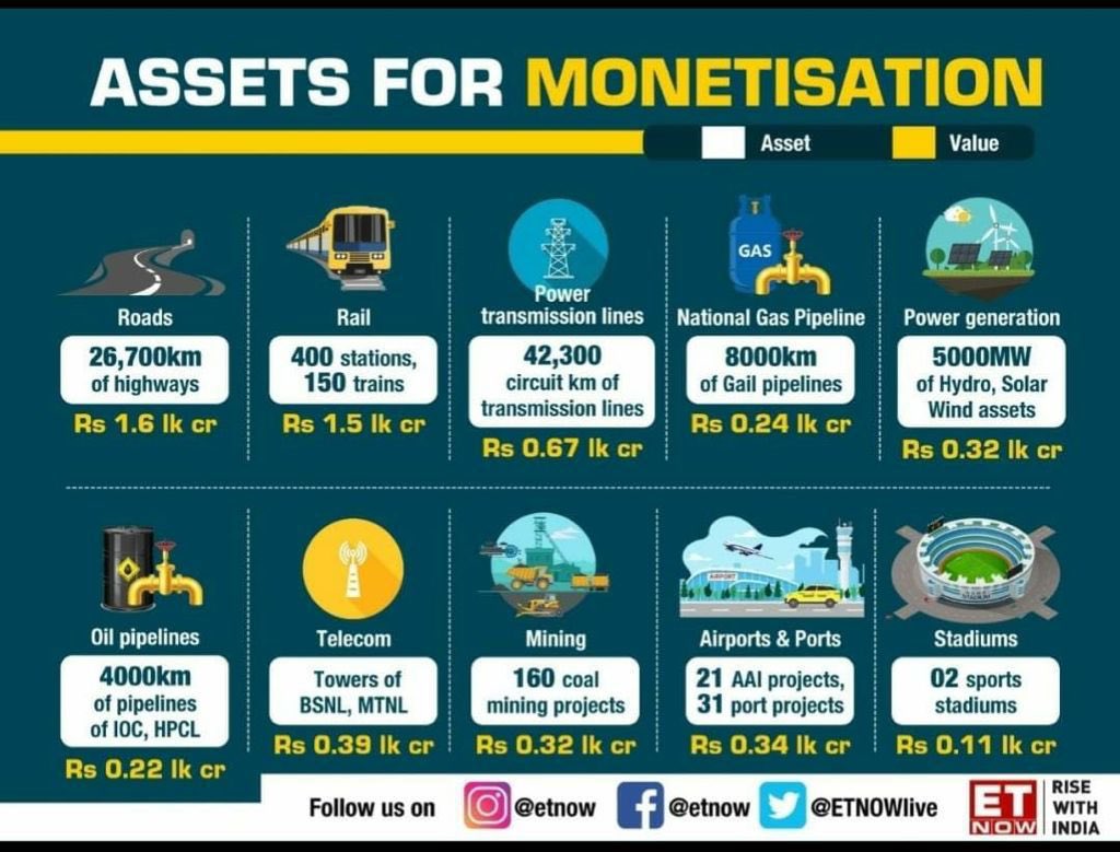 First came demonetisation disaster, which Dr. Manmohan Singh rightly described as ‘organised loot and legalised plunder’.

Now comes monetisation mela —  invaluable public assets created over decades given away to a chosen few.
This is legalised loot and organised plunder.