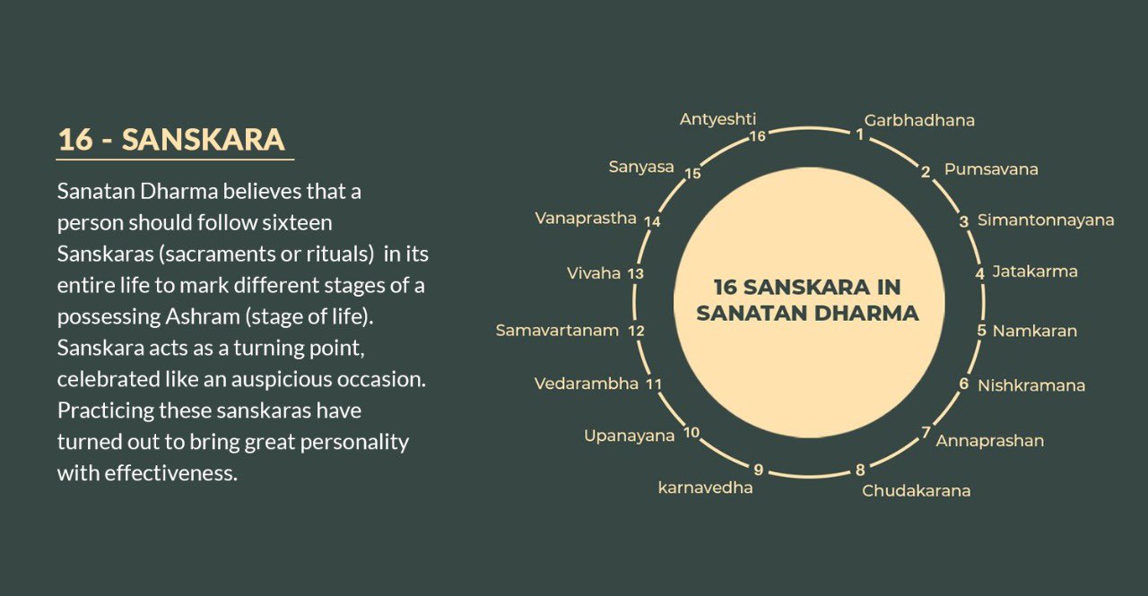 Vineet Mittal on Twitter "Our Dharma believes that a person should
