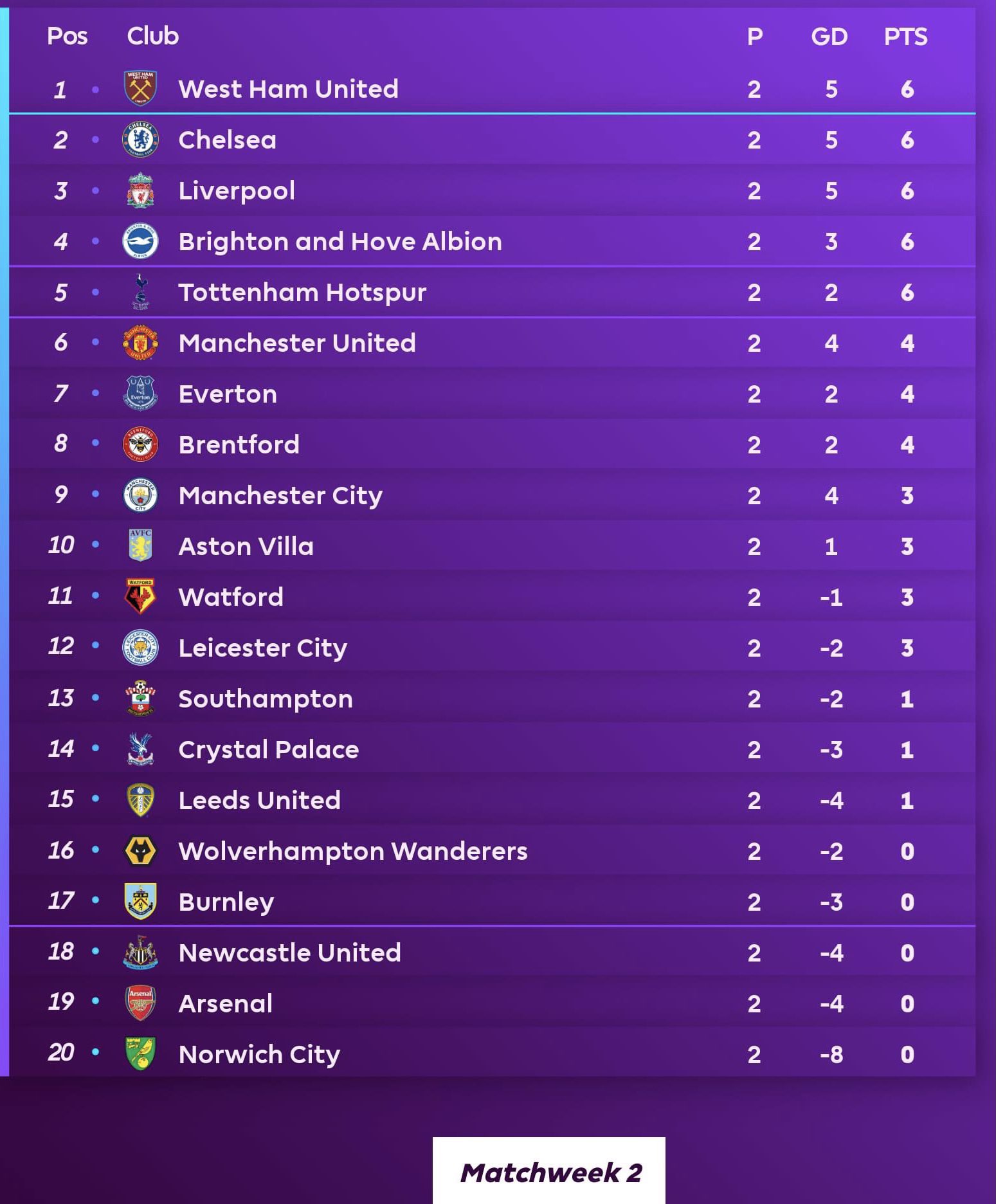 Premier league results table cheap 2020