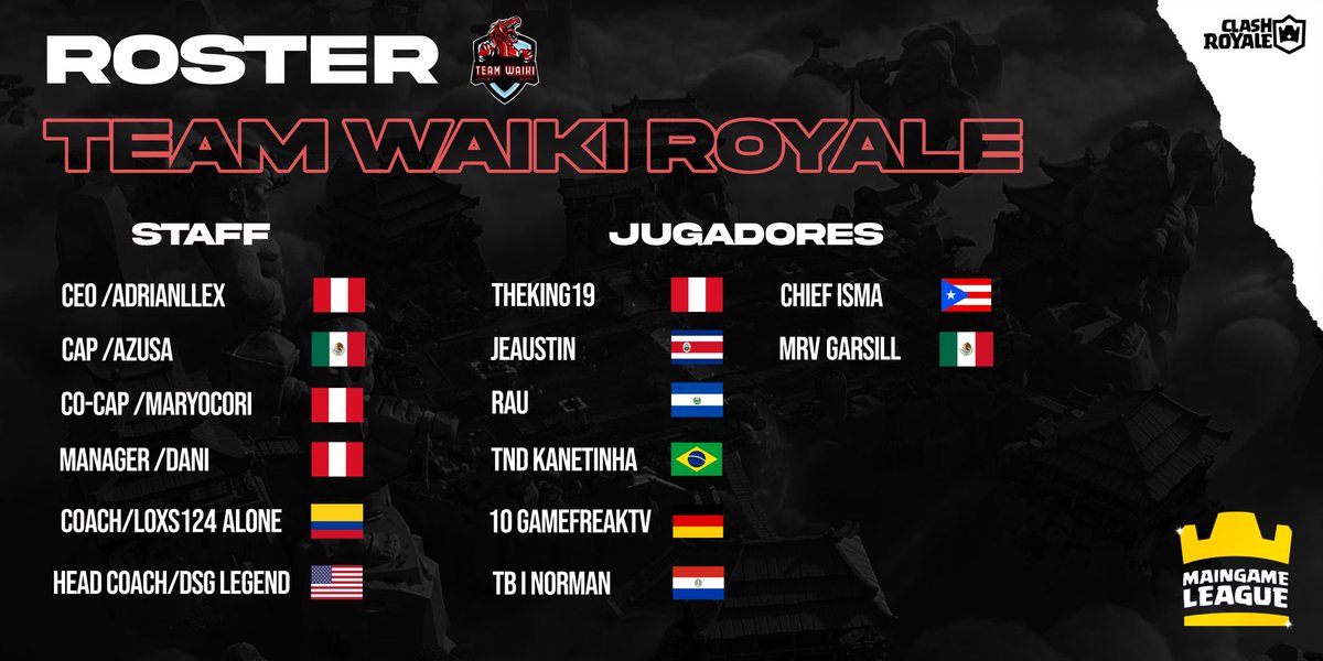 #CR | #ROSTER

Presentamos a los jugadores que nos estarán representando en la <a href="/MaingameGg/">Maingame GG</a> 🏆

👤| <a href="/Theking19CR/">Luis Zuñiga</a> 🇵🇪
👤| <a href="/jeaustin07/">★☆Jeͥⱥuͣsͫτin☆★</a> 🇨🇷
👤| <a href="/rauul_fe/">RAU</a> 🇸🇻
👤| @kanetinhaop 🇧🇷
👤| <a href="/GamefreakTV_CR/">GamefreakTV</a> 🇩🇪
👤| <a href="/IamNorman_17/">Tell me, Norman</a> 🇵🇾
👤| <a href="/Ismariel_1/">Chief Isma</a> 🇵🇷
👤| <a href="/OGarsill/">⚡ Garsill ⚡</a> 🇲🇽

#GoWaiki #MainGameLeague