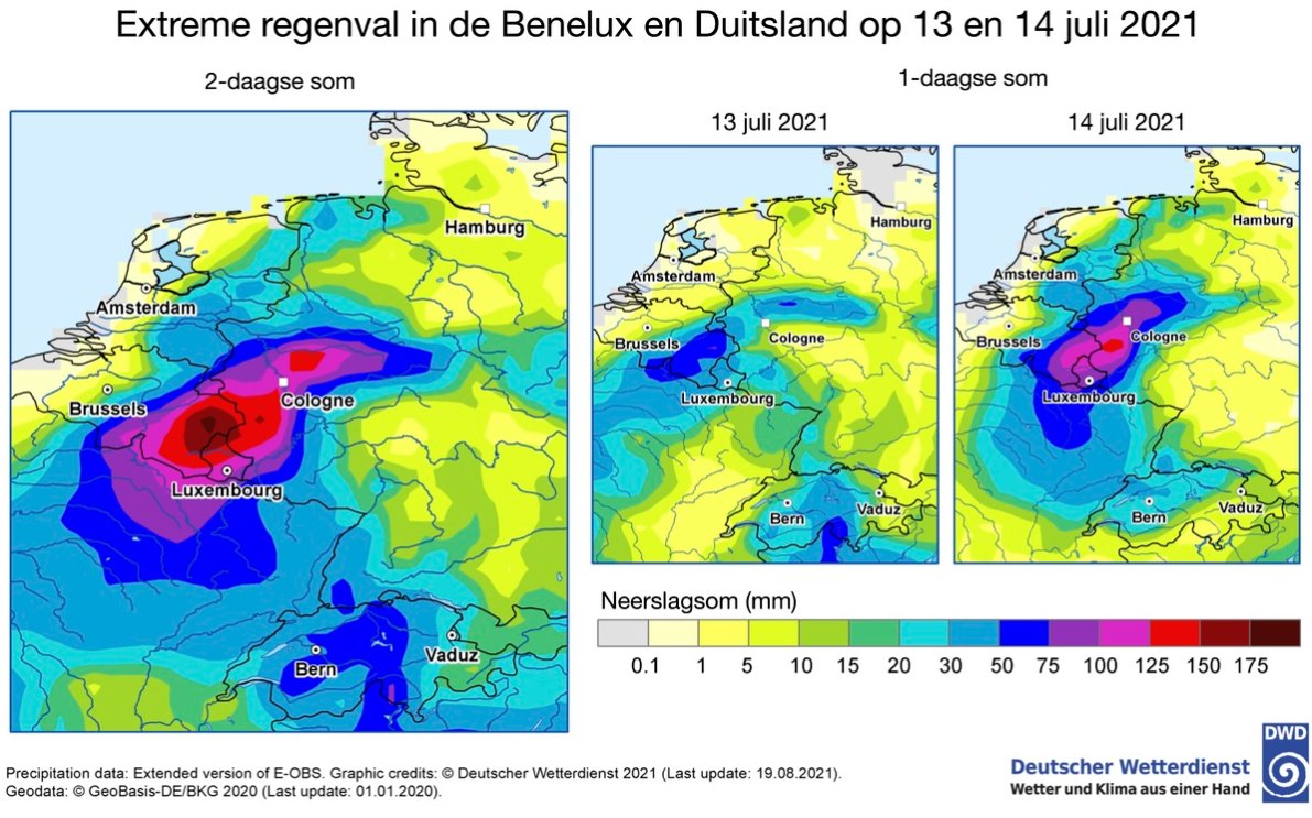 De kans op zware #regenval zoals op 13 en 14 juli in Nederland, België, Duitsland en Luxemburg neemt verder toe door #klimaatverandering. Dit blijkt uit onderzoek van <a href="/wxrisk/">wxrisk_sprectum</a> o.l.v. het KNMI. knmi.nl/over-het-knmi/… #klimaatbericht