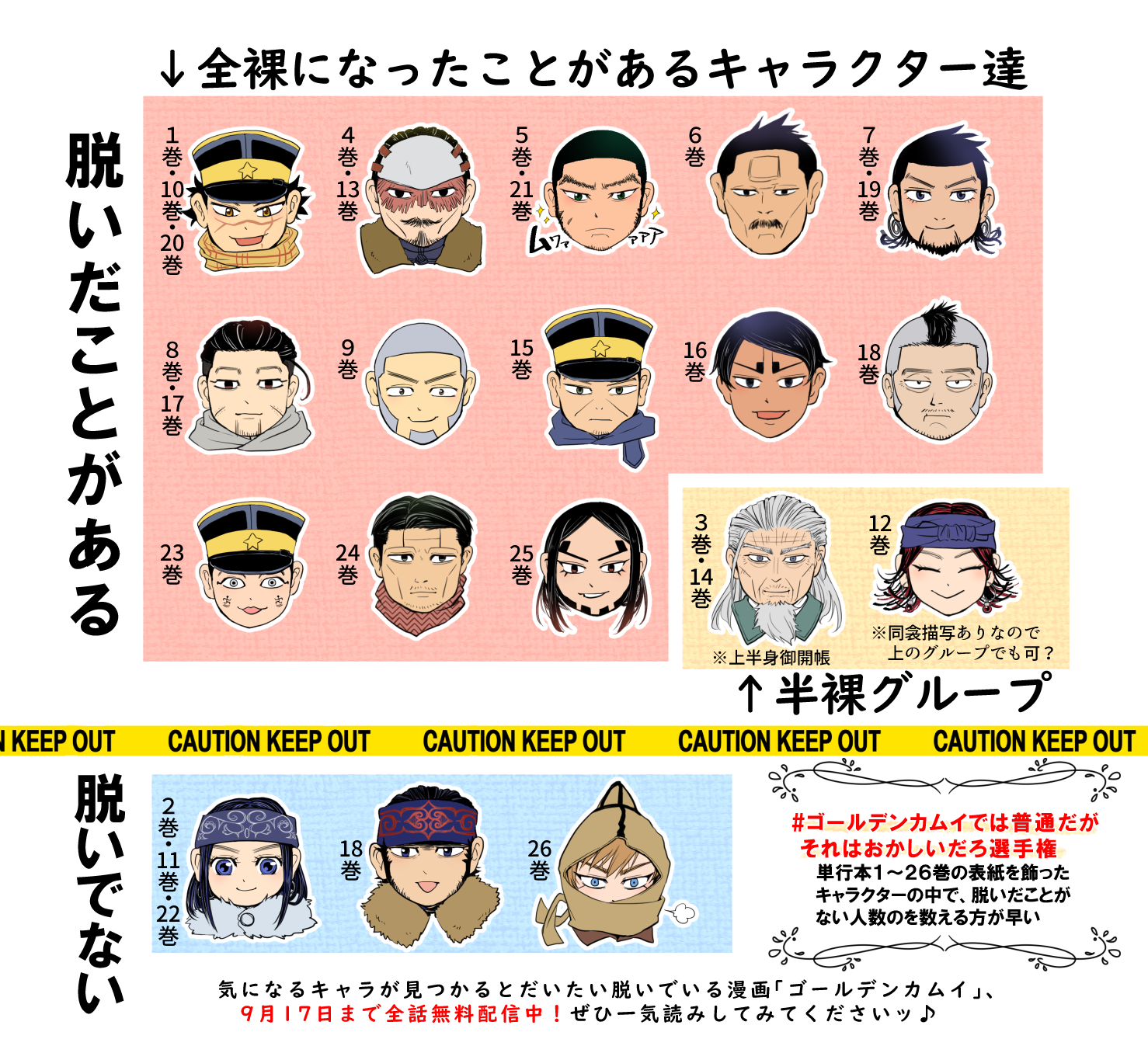 あかねぎ 表紙絵のキャラの中で 脱いでいない人 を数える方がとても早い ゴールデンカムイでは普通だがそれはおかしいだろ選手権 T Co Jpfbvlswbi Twitter