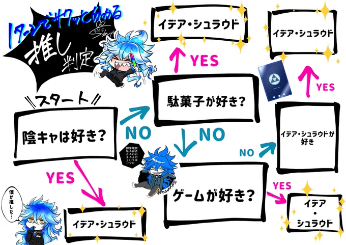 一日一絵(8月24日)
「推し判定💀」 