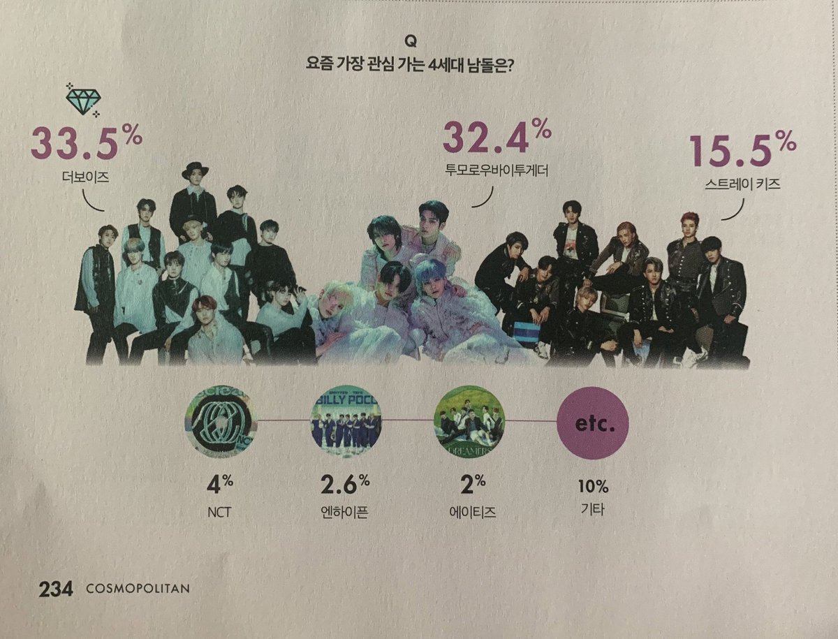 поколения в k pop. поколения к поп групп.