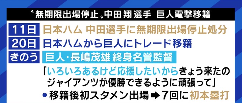 Abema Times Pa Twitter 中田翔 の無期限謹慎処分 わずか9日後の解除にカンニング竹山 好きな選手 だし活躍してほしい でも巨人軍には 紳士たれ という言葉もある 記事はコチラから Https T Co Rhbd8gvri9 巨人軍は紳士たれ 日本ハムファイターズ 読売