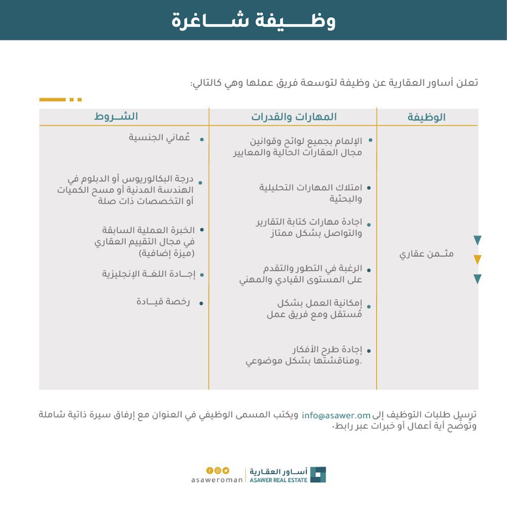 الصورة