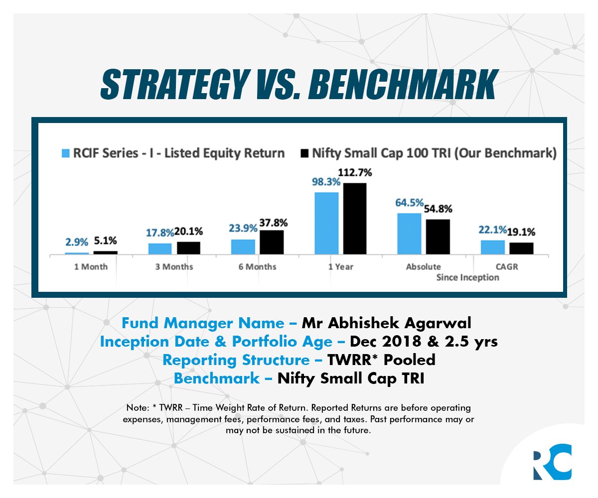 RockstudCap's tweet photo. We at #RockstudCapital believe that with a solid investment thesis and a universe selection process, great returns are bound to come. We are glad to report our listed equities portfolio performance as of 30th June 2021. 
To know more, visit https://t.co/0lqoJQkID0

#VCFund #India https://t.co/edtKUj1ugd