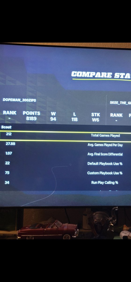 goodlow's tweet photo. @EAMaddenNFL https://t.co/mlHmRDWAQc