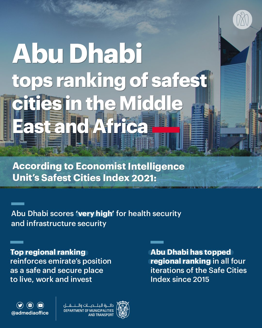 on-twitter-abudhabi-has-been-ranked-the-safest