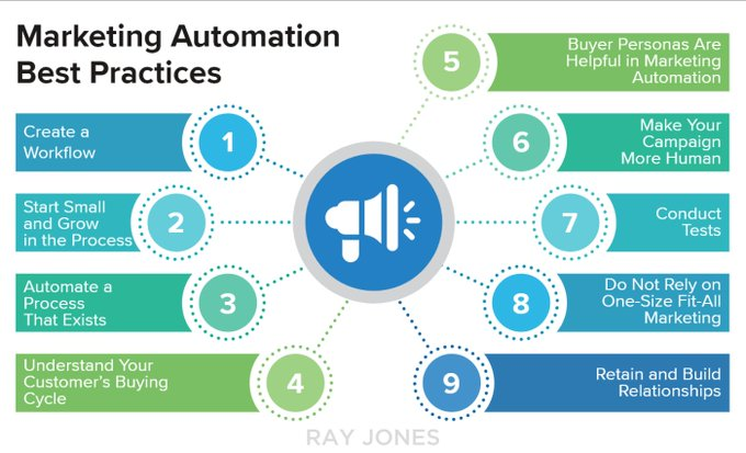 leadsbrand's tweet photo. Marketing Automation Best Practices
 
#digitalmarketing #seo #marketing #emailmarketing #marketingstrategy #smo #socialmedia #socialmedia #technology
RT @rayjones_seo https://t.co/pJC01D8PAc