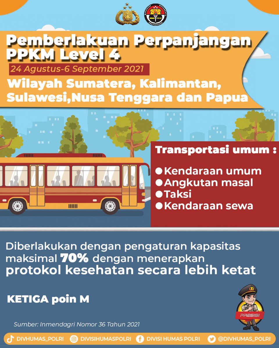 Pemberlakuan Perpanjangan PPKM Level 4
24 Agustus-6 September 2021
Wilayah Sumatera, Kalimantan, Sulawesi,Nusa Tenggara dan Papua

Transportasi umum

Sumber: Inmendagri Nomor 36 Tahun 2021