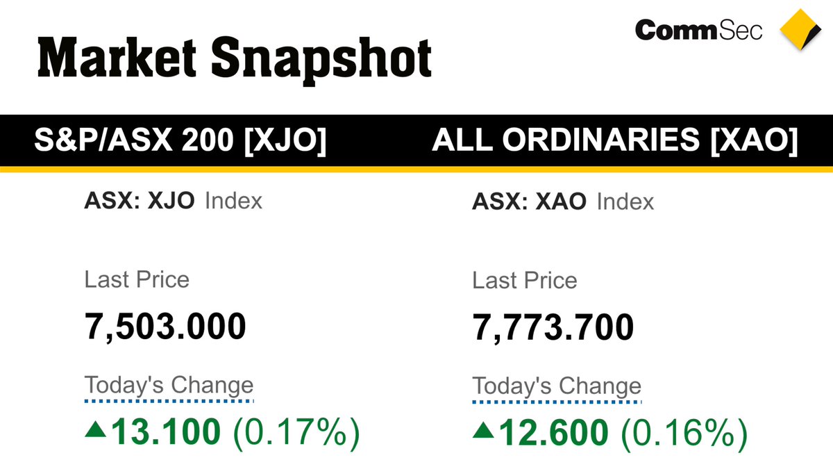 [PODCAST] Market Close: #ASX Aussie shares lift for 2nd day. Listen now on iOS: itunes.apple.com/au/podcast/com… or Android: stitcher.com/podcast/commsec