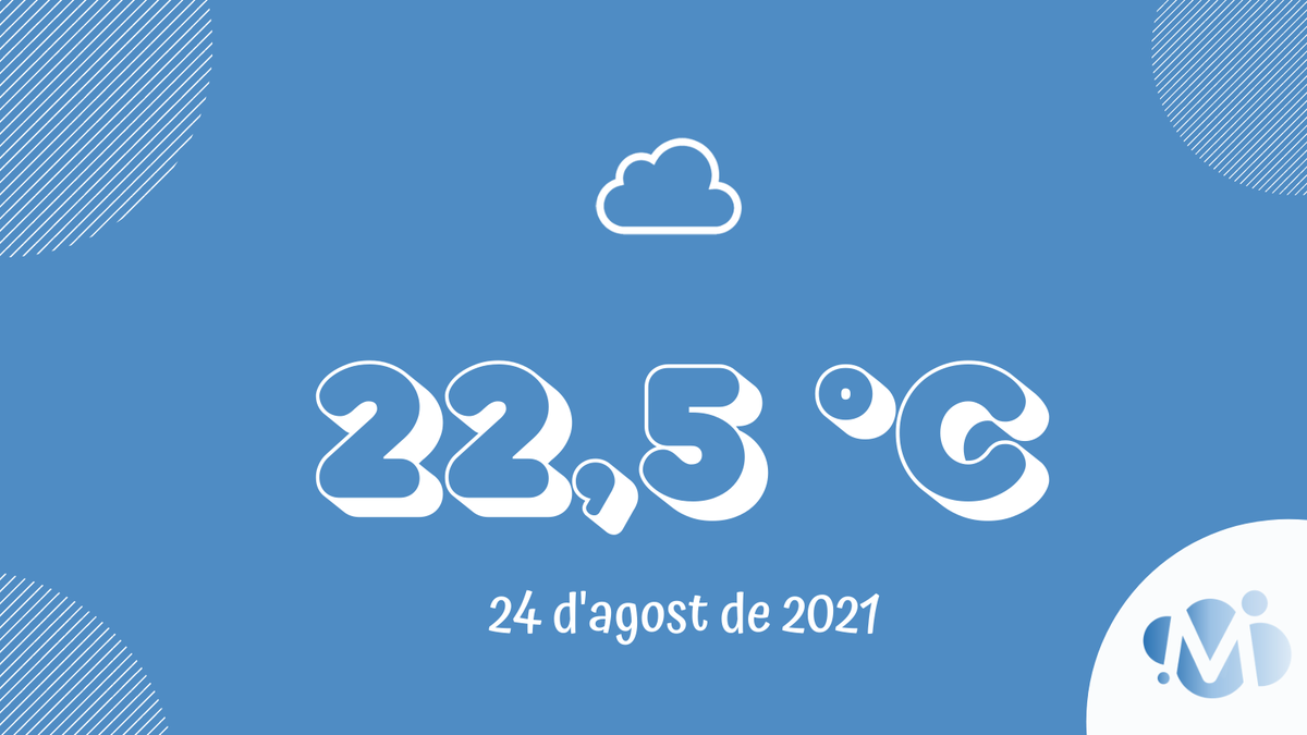 MeteoMalgrat's tweet photo. Temperatura ARA • 24.08.2021 (9.20 h)
☁ | Ennuvolat 
🌡 | 22,5 ºC
🌫 | 66 %
💨 | 9,4 km/h 🧭 | Mestral https://t.co/vWzIsflUKk