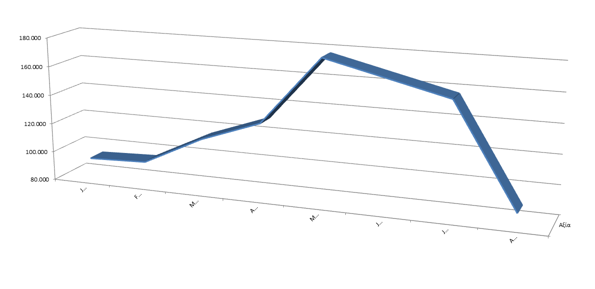 AnastasiosGe's tweet photo. #Profile #PRFr #GreekStocks ... αγορές ιδίων μετοχών το 2021 ανά μήνα και αξία https://t.co/VQFgtIVJld