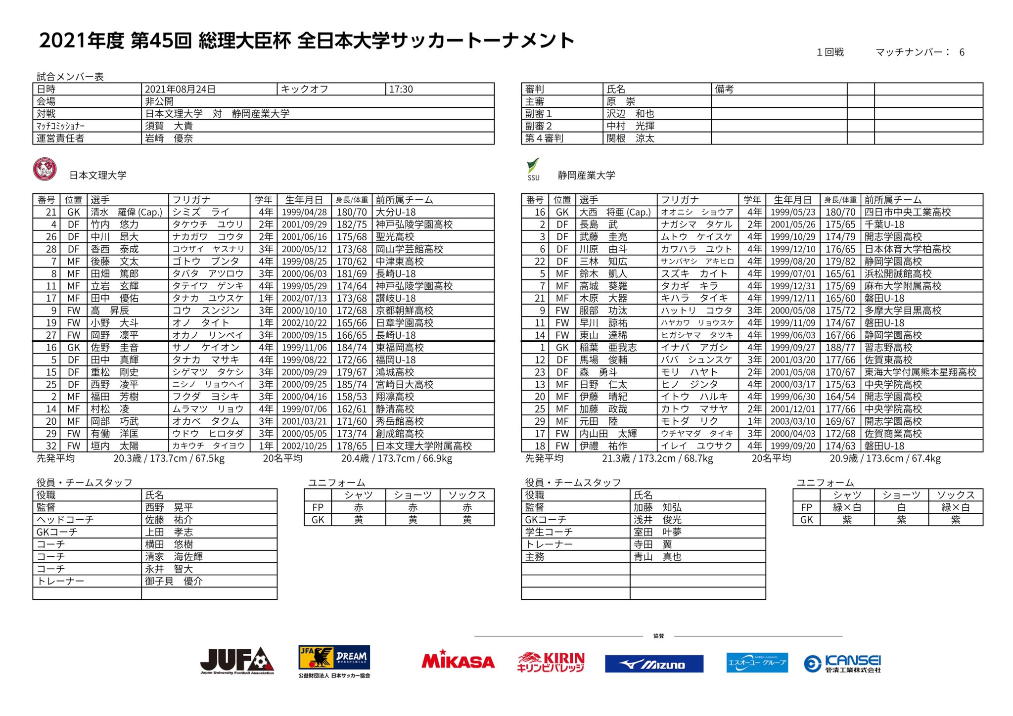 全日本大学サッカー連盟 2 Jufa 文理大vs静産大 試合速報はhttps T Co U3lk7erx8gをご覧ください T Co Tdoabs1d Jufa 総理大臣杯 大学サッカー T Co Gohhalchhb Twitter