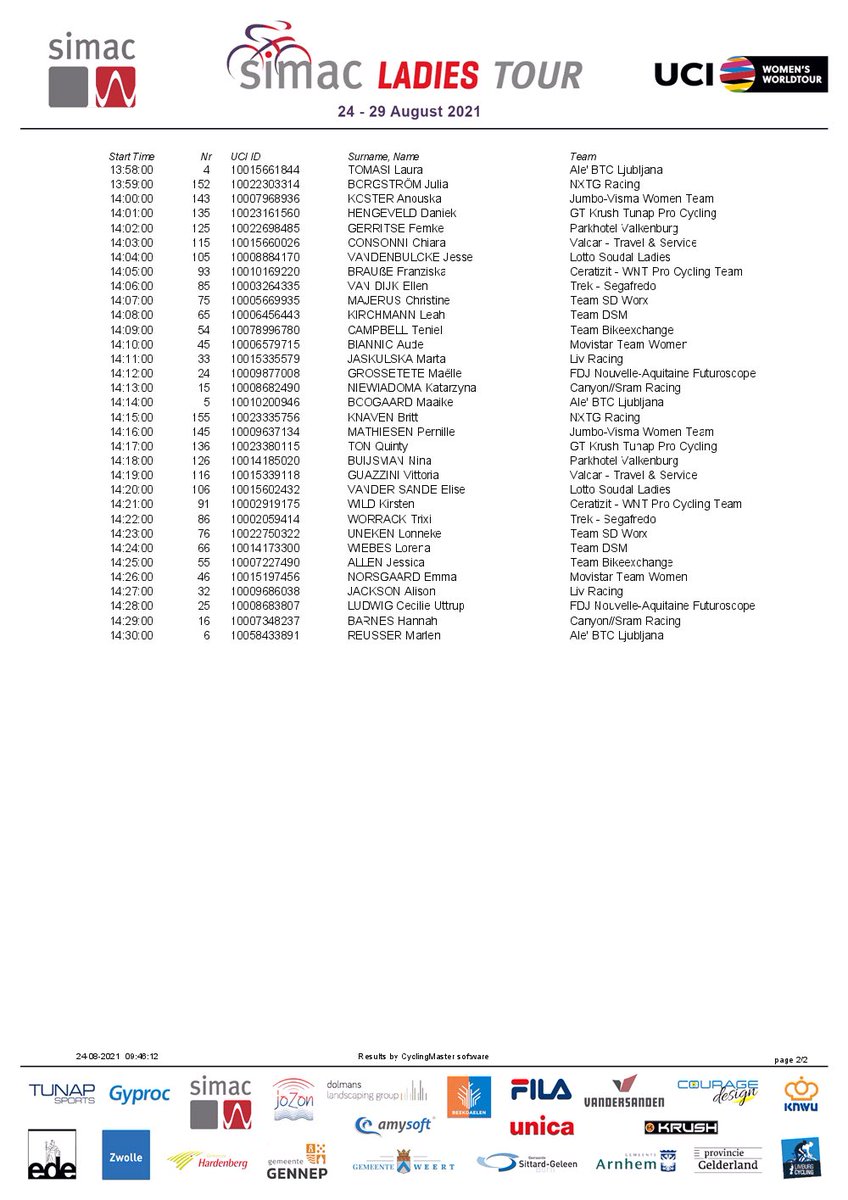 🚴‍♀️The official start list of the prologue. 
🏳️13.00 hrs
🏁14.33 hrs
#SLT2021 <a href="/SimacDS/">Simac DS</a>