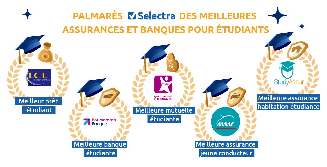 Selectra tweet media