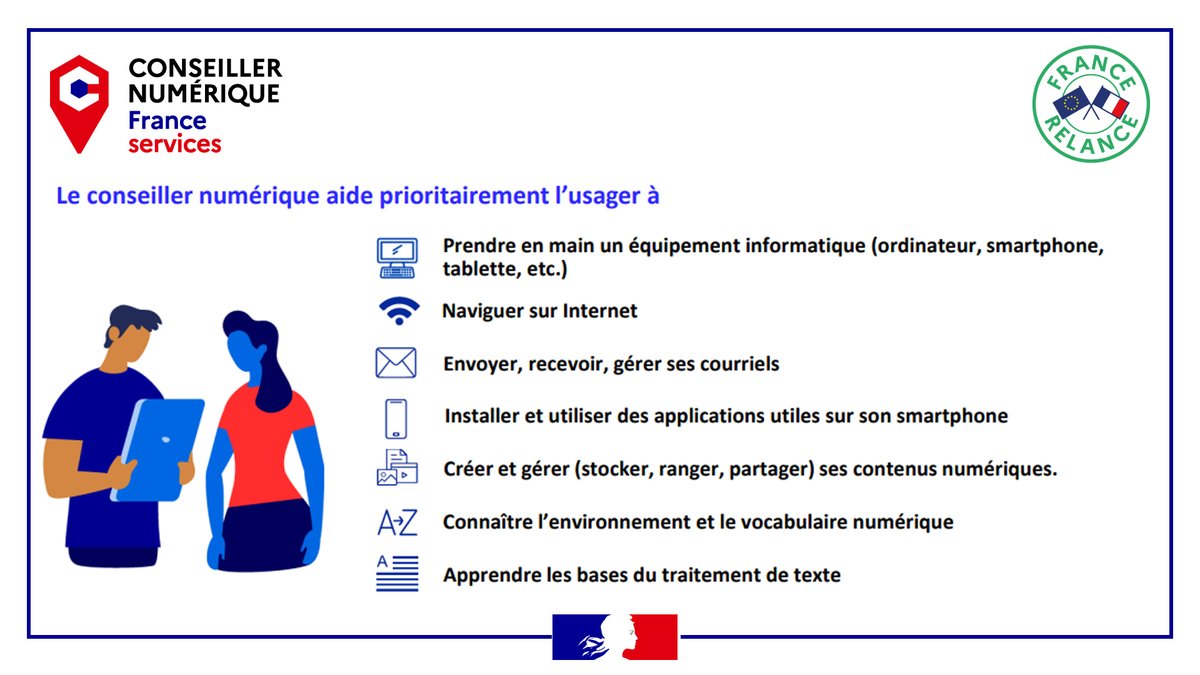 4⃣0⃣0⃣0⃣ conseillers numériques se déploient sur le territoire. Leur rôle ? Accompagner les Français les ➕éloignés des usages du #numérique avc des ateliers de proximité et une aide individualisée 📲🖥

💡Dispositif piloté par notre <a href="/MissionSoNum/">Programme Société Numérique</a> !
🔎 swll.to/g3o5XqT