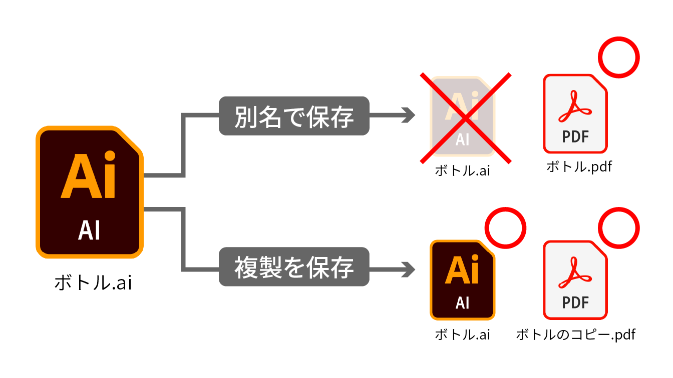樋口泰行 ぐぅあ 自分で問題作っておきながら Pdfの作成を 別名で保存 してしまった 2時間前に保存したらしい元illustratorファイルを開いたら白紙 のってるときにやりがち T Co Ijpa6gqcjr Twitter