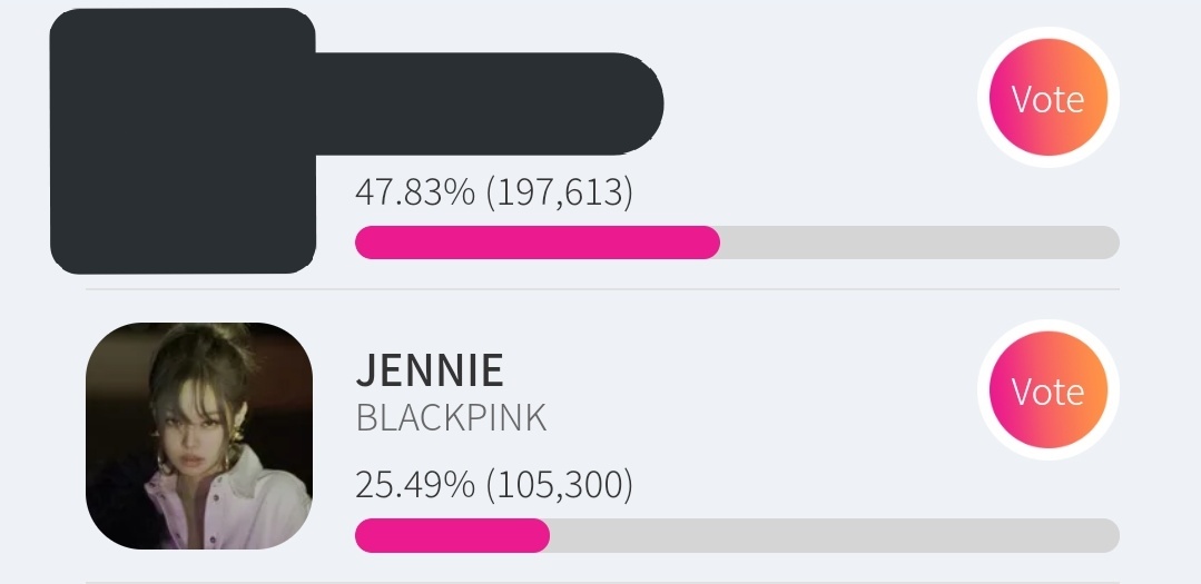 [STARPLAY: The High Teen Protagonist Idol? ]

2. JENNIE = 105,300  (25.49%)
‼️GAP w/ 1st = 92.3k‼️

⏰~ September 2
🏆CM Board Ad &amp; Online News PR

Download STARPLAY!
We really need a lot of help here!
Please vote for Jennie!
We need to decrease the gap to half. 

#JENNIE