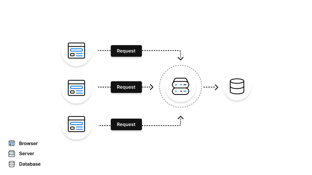 Diagram showing multiple re...