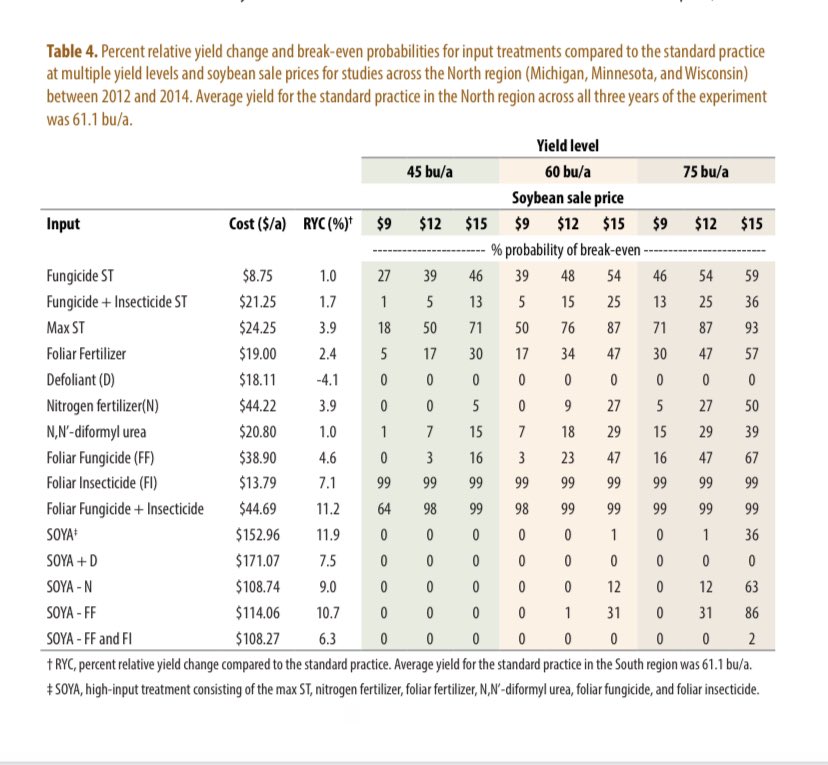 ModernCropGroth's tweet photo. @badgerbean The kitchen sink approach may not be a winner, but at least in the northern geography there are definitely additional management strategies to consider to maximize ROI! https://t.co/FAuDXYlZvq