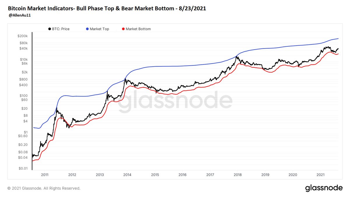 Allen Au 🧢 tweet media