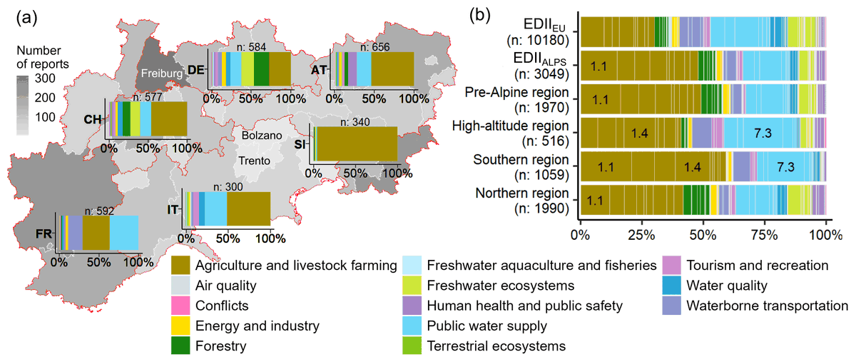 #Drought #impacts in the European #Alpine region? Our paper is out - doi.org/10.5194/nhess-… - the inventory EDIIALPS is publicly available! Do not miss to watch the broader embedding in the <a href="/AlpineAdo/">AlpineAdo</a> project. youtube.com/watch?v=iyj2Uj…