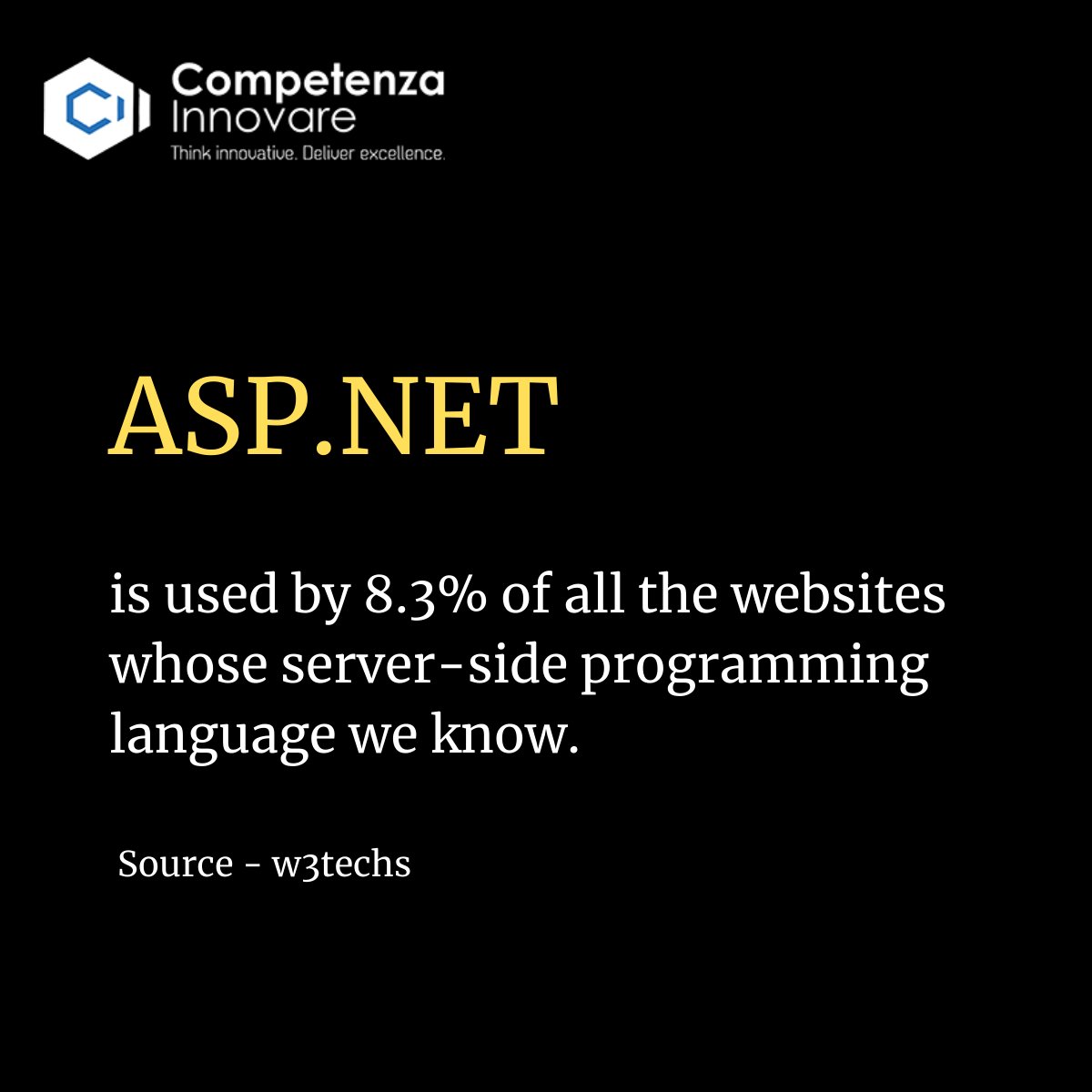 thecompetenza's tweet image. ASP.NET is used by 8.3% of all the websites whose server-side programming language we know.
Source - w3techs
#aspnet #serversideprogramming #aspnetfacts #facts