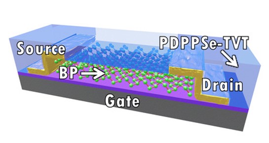 Functional Materials and Microsystems (@fun_materials) on Twitter photo Our work on creating inorganic-organic hybrid semiconductor devices has appeared in @AdvSciNews 'Advanced Photonics Research'! Congratulations <a href="/JamieMXLow/">Jamie Low</a> and all contributors!
<a href="/ResearchRMIT/">RMIT Research</a> <a href="/MNRF_RMIT/">MicroNanoResearch</a> @Sherif_A_Tawfik <a href="/Prof_MSpencer/">Prof. Michelle Spencer</a> <a href="/advorgelect/">Prashant Sonar</a>
doi.org/10.1002/adpr.2⦠Our work on creating inorganic-organic hybrid semiconductor devices has appeared in @AdvSciNews 'Advanced Photonics Research'! Congratulations <a href="/JamieMXLow/">Jamie Low</a> and all contributors!
<a href="/ResearchRMIT/">RMIT Research</a> <a href="/MNRF_RMIT/">MicroNanoResearch</a> @Sherif_A_Tawfik <a href="/Prof_MSpencer/">Prof. Michelle Spencer</a> <a href="/advorgelect/">Prashant Sonar</a>
doi.org/10.1002/adpr.2ā¦