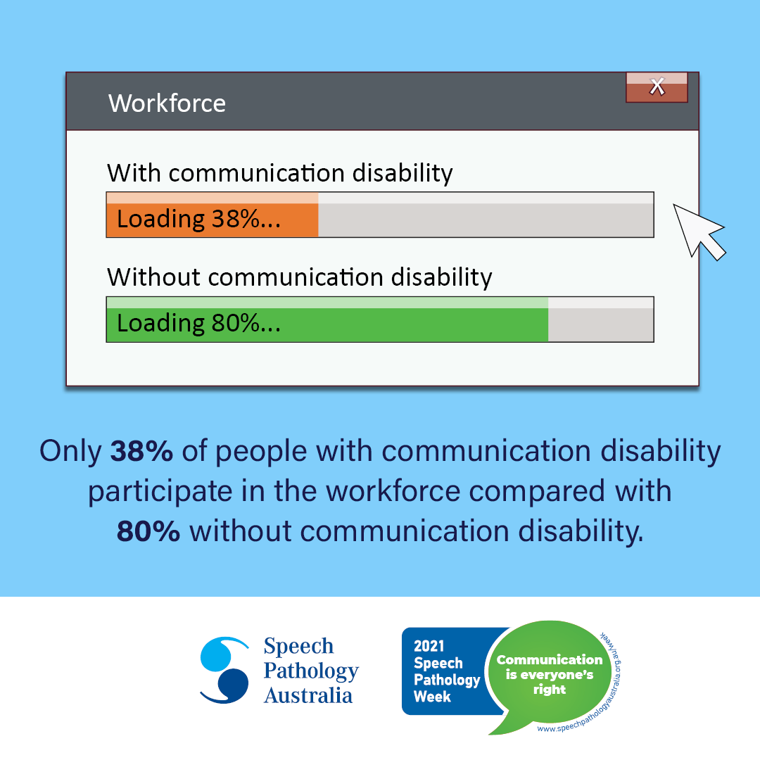 'Only 38% of people with communication disability participate in the workforce compared to 80% without communication disability'
Does your workplace?

#PerthHillsSpeech #SPWeek #payitforward #SpeechPathologyWeek #CommunicationDisability #CommunicationRights #Workforce