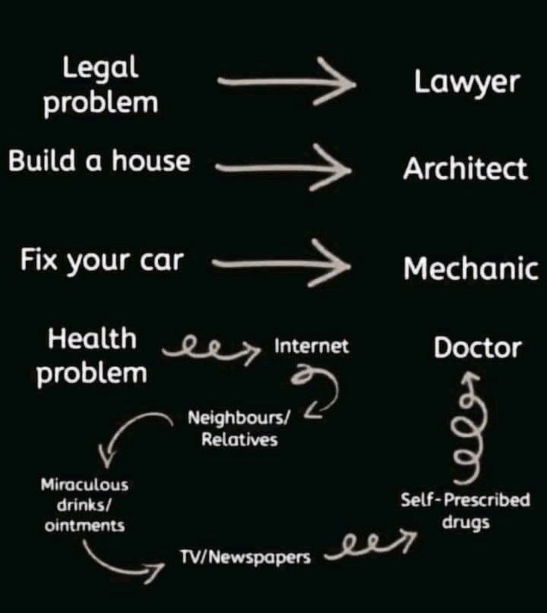 Uhmm 🤔 yes, the most important topic receives the least professional approach.  #Medical #Health #healthcare #Doctor