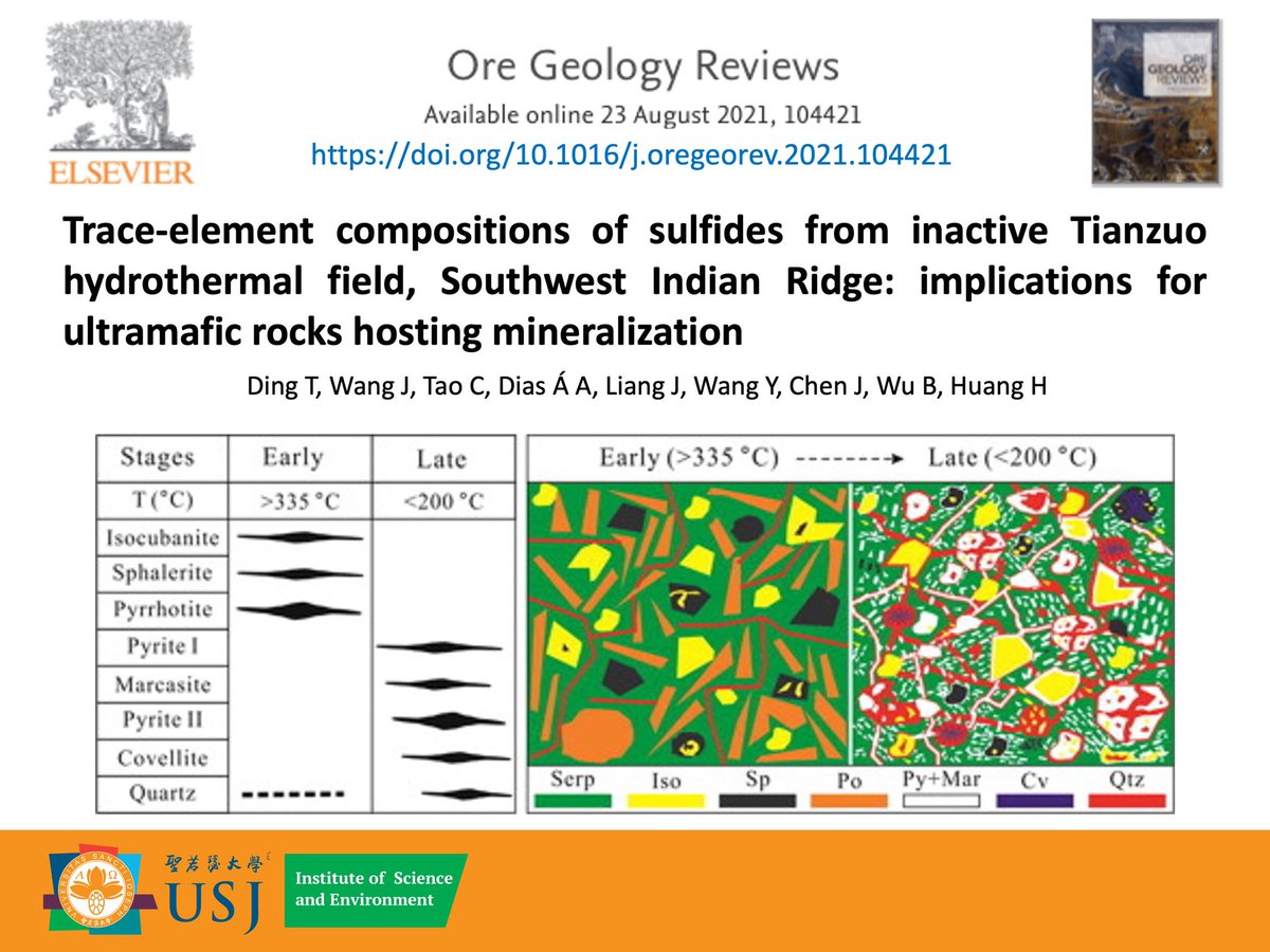 New #paper out!
A #research article about the compositions of #sulfides from #Tianzuo #hydrothermal field, #SWIR: sciencedirect.com/science/articl…

Another output of the #SWIMAR project: ise.usj.edu.mo/research/proje…

#iseusj #geology #seafloor #SMS #hydrothermalfields #sulphide #IDL #Macau
