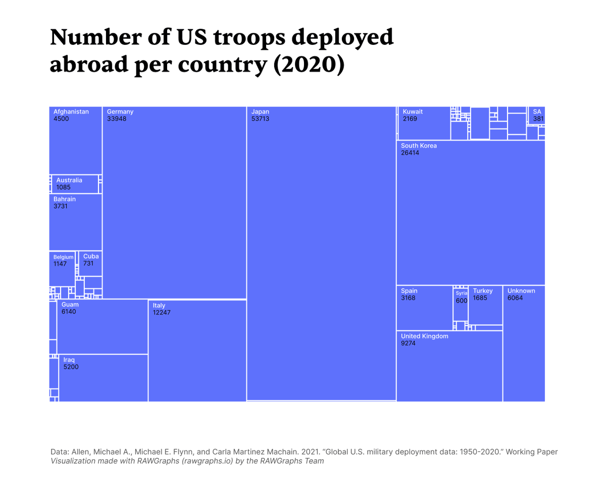 rawgraphs tweet picture