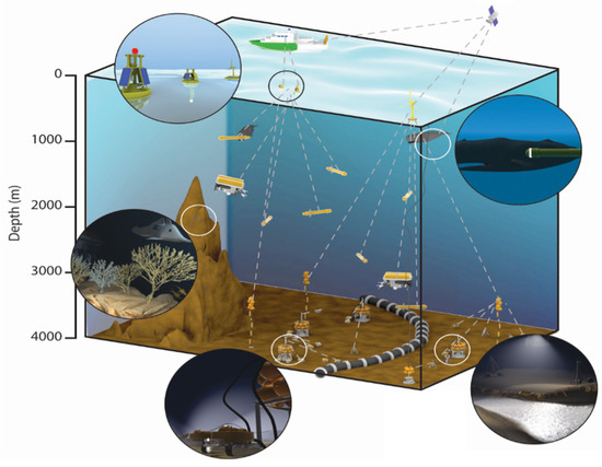 Sensors_MDPI's tweet image. The Hierarchic Treatment of Marine Ecological Information from Spatial Networks of Benthic Platforms @ComunicareCnr @CNRDTA  
mdpi.com/1424-8220/20/6…

#UnderwaterSensorNetworks