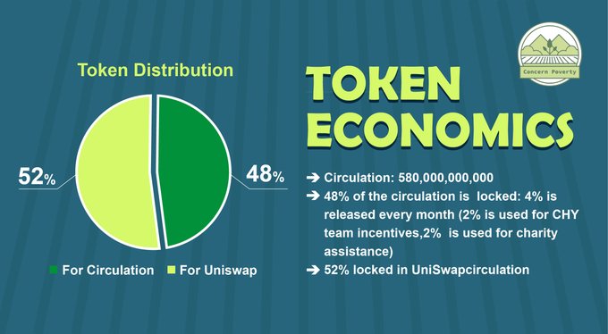 CHY Token tweet media