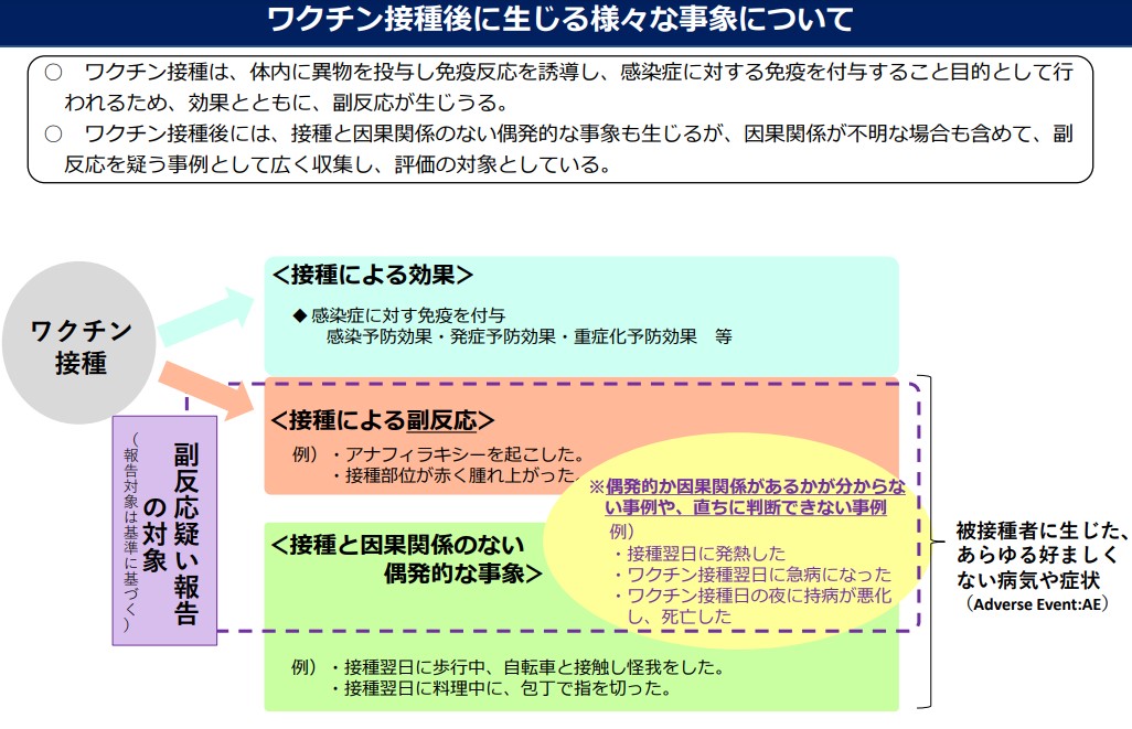 HoshYon's tweet photo. 「ワクチン接種日の夜に持病が悪化し死亡した」ってワクチン打ったからじゃないの？？( ｀ー´)ノ
患者さんにとっては気分の悪い言い回し( ;∀;)
https://t.co/LnegLaehbN
https://t.co/ogNcH573lf