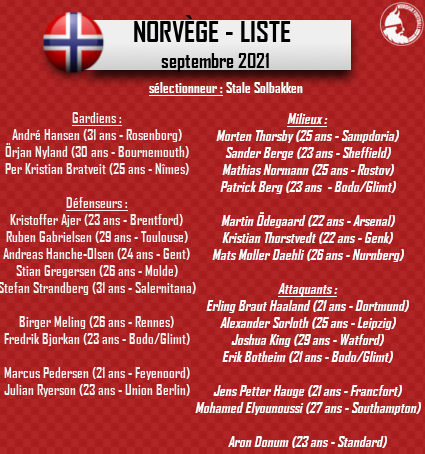Nordisk Football on Twitter: \
