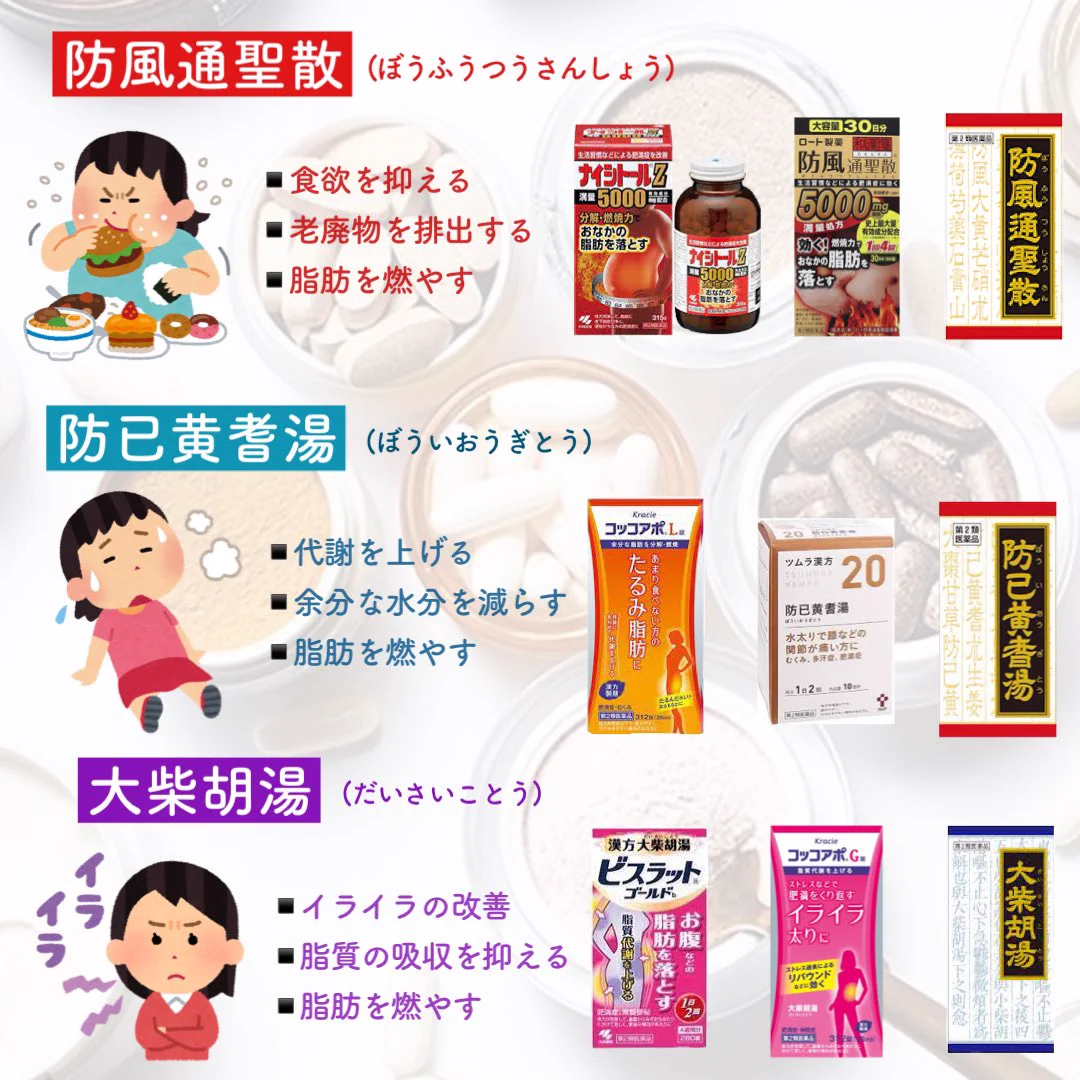 ダイエットの為に漢方薬を飲んでいる人へ！自分の太り方に合ったものを選んでいますか？？