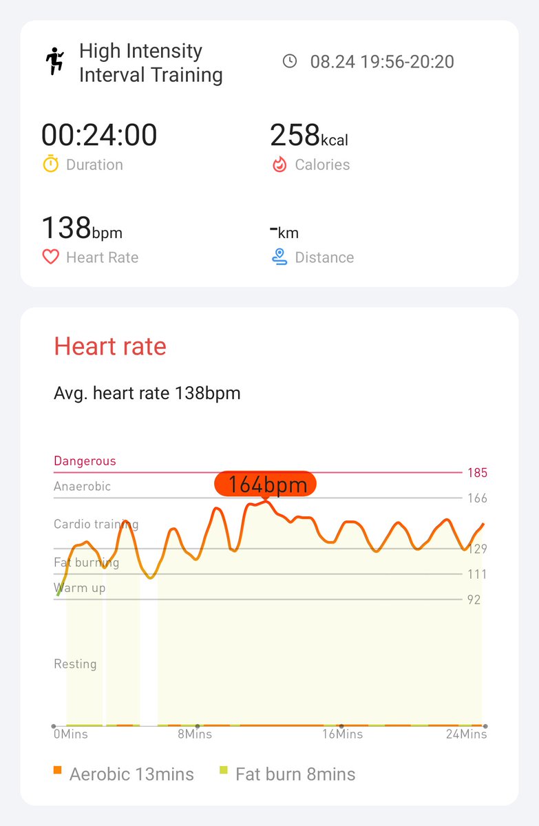 Day 15 of TicWatch E3 hiit challenge #hiitchallengewithTicWatchE3    
<a href="/Mobvoi_Official/">Mobvoi_Official</a>
